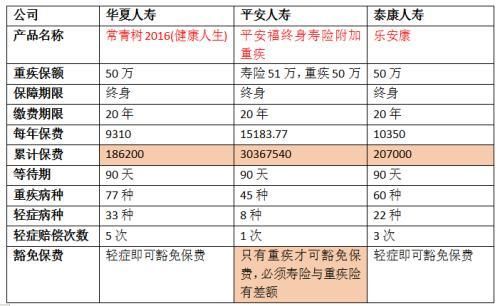 华夏重疾险交了4年退保划算吗？（华夏保险市值）