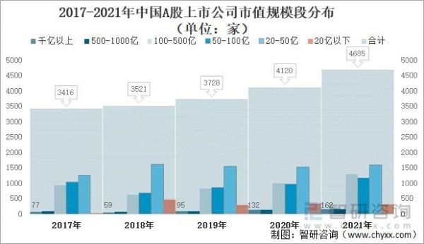 新建企业三年内能上市吗？（初创公司市值）