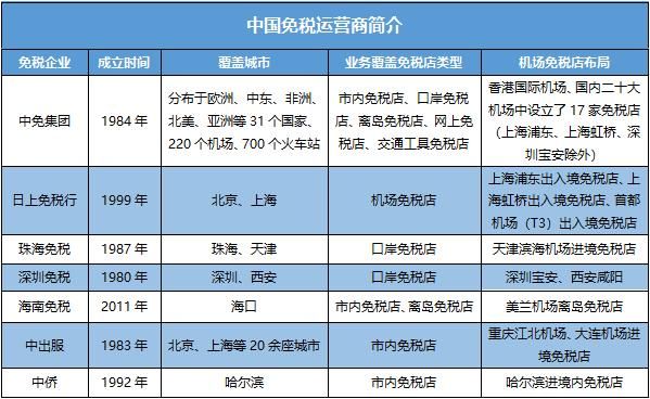 中免和深免的区别？（港中旅市值）