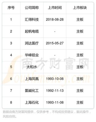 上海医疗器械上市公司排名？（科华市值）