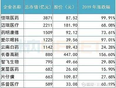 医药股总股本4个亿每年净利润2.8亿应该多少市值？（医药板块市值）