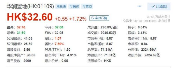 华润置地市值？（华润总市值）