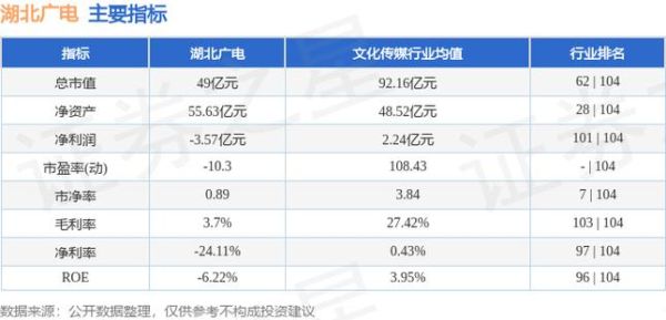 为什么说省广集团是a股总龙头？（湖北广电市值）