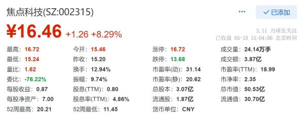 焦点科技业绩为啥那么好？（焦点科技市值）