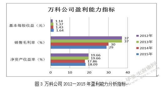 万科企业股份有限公司市值？（万科市值变化）