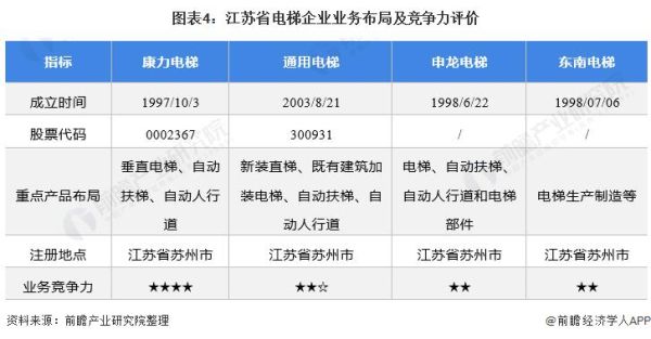 苏州有几家上市公司？（康力电梯市值）