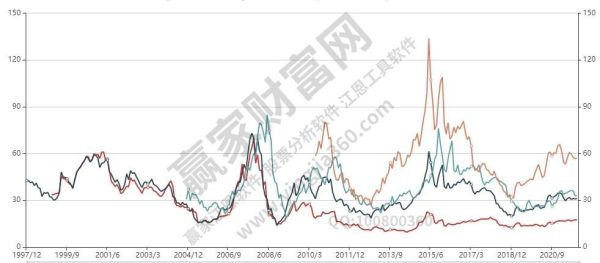 当前市盈率高于个股历史上85％，是什么意思呢？（85度c市值）