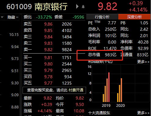 南京多少家上市公司？（江苏银行市值）