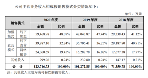 八马茶业市值多少亿？（八马茶业市值）