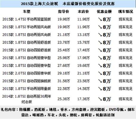 大众有多少汽车股份？（大众市值最高多少）