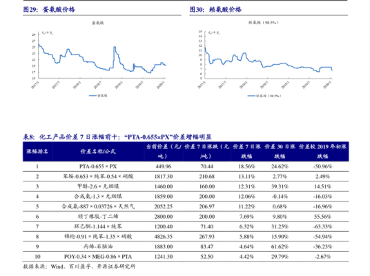 公司总市值有什么意义？（总市值的意义）