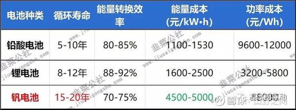 5.07元的钒电池有哪些？（攀钢钒钛市值）