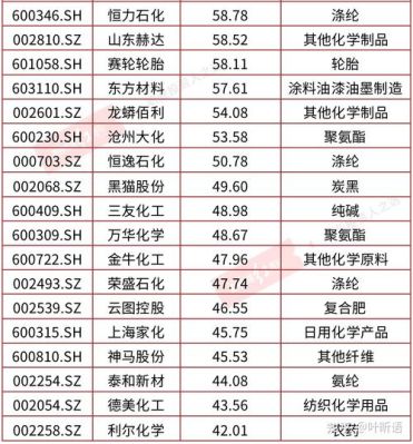 有色公司排名？（有色股小市值）