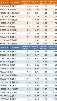 三全食品什么时候纳入msci？（达安股份市值）