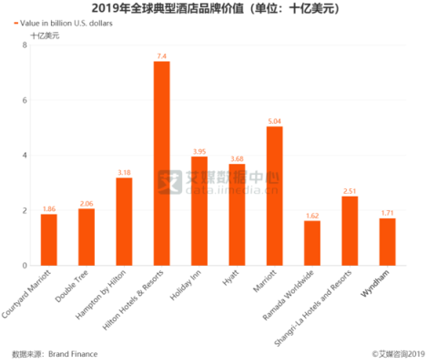 全球酒店集团市值排名？（7天酒店市值）