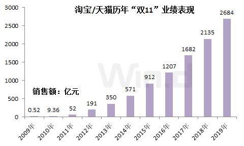 淘宝的市值是多少？（淘宝网市值）