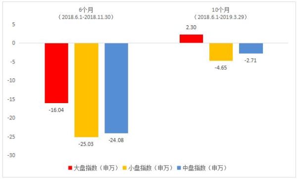 大中小盘股的划分界限是多少？（小盘股市值）