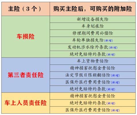 汽车商业保险哪家好？汽车商业保险哪家好？（大地保险市值）