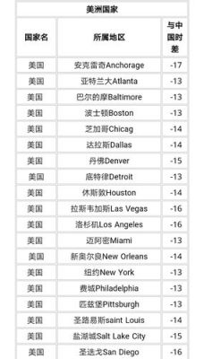 纽约与洛杉矶时差？（纽约时报市值）