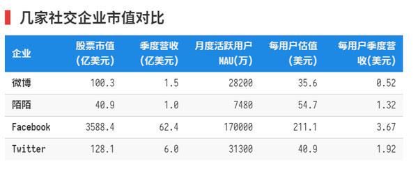 陌陌市值多少？（陌陌市值多少）