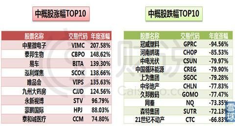 世界500强市值企业排行榜？（荷兰股市市值）