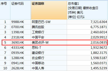 王兴有多少美团股份？（2016美团市值多少）