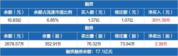 炒股是靠运气吗？（欧菲光市值多少）