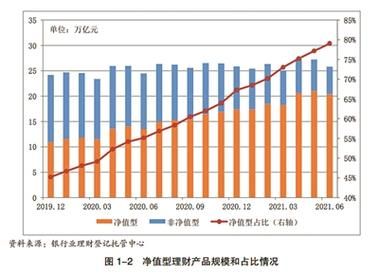 理财到期往下期循环时的起步份额和市值是一样的吗？（理财产品市值）