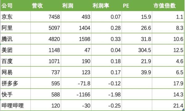 市值和销售额区别？（营业额和市值）