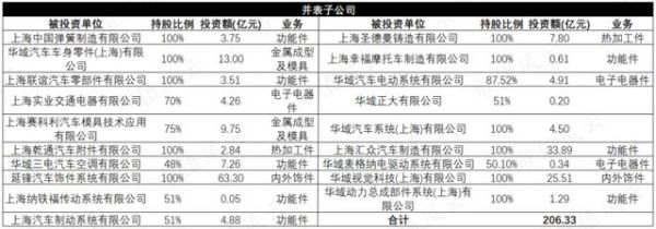 市值20亿元的汽车配件龙头是那家公司？（华域汽车市值）