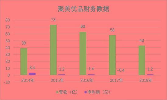 街电2020市值多少亿？（聚美优品市值缩水）