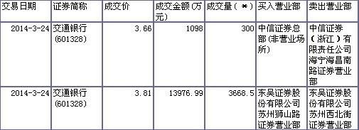 交通银行pb是多少？（交通银行市值多少）