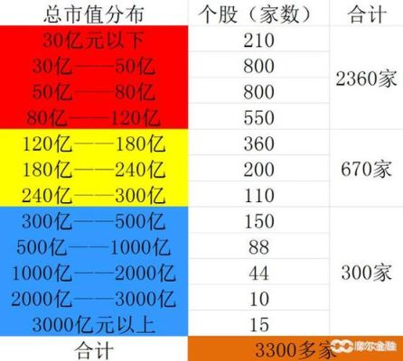 流通市值比总市值大是什么意思？（公司总资产和总市值）