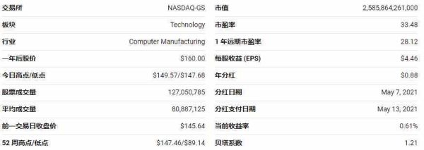 苹果市值为什么那么高？（苹果公司为什么市值那么高）