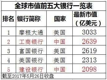 工商银行估值多少合理？（中国工商银行市值多少）