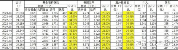 18年金融危机始末？（房利美市值）