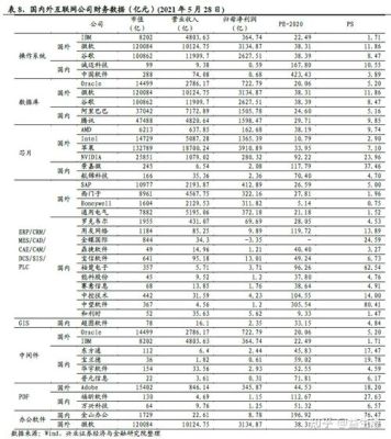 央企信创概念股？（wps市值）