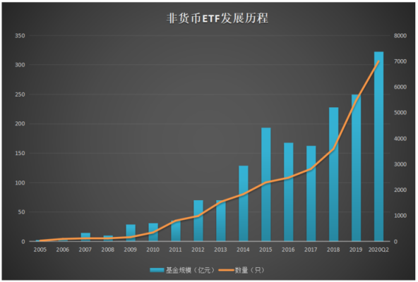 ETF基金到底是什么，为什么说是散户利器？（跨境通市值）