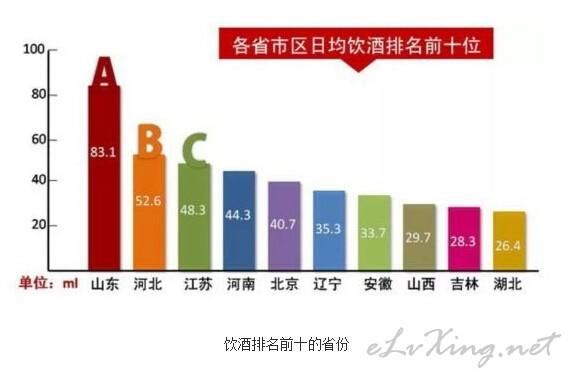 全国各省酱酒销量排名？（各省股票市值）