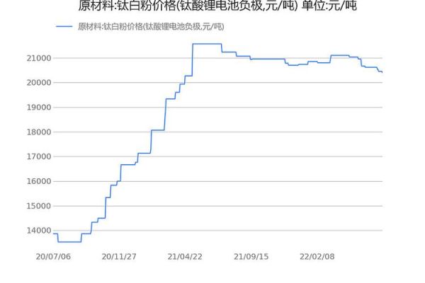 钛酸锂电池十大排名？（南洋电缆市值）