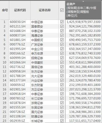 证券公司等级排名？（东莞证券市值）