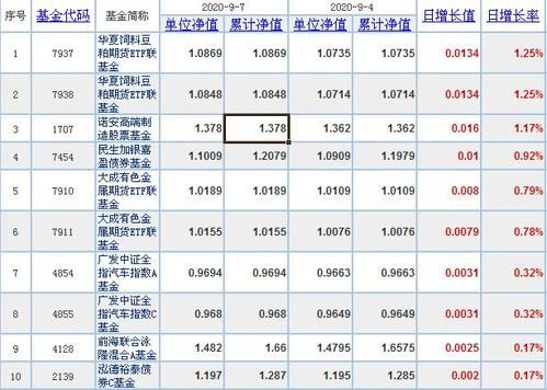 怎么查看基金净值？（基金市值查询）