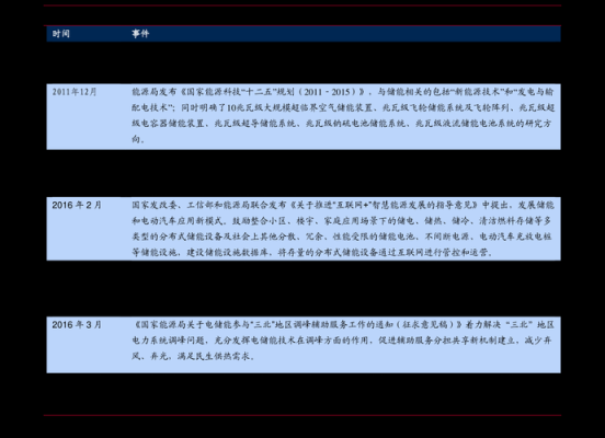 什么是新股市值配售？（全额市值配售）