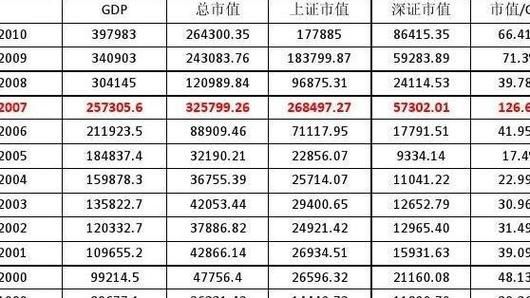 高市值股票是什么意思啊？（国信证券市值）