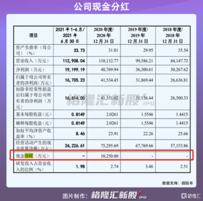 创业板环保股票有哪些,价位在20元一30元之间、最高涨到—百50元、这几个月在分红、除权、调整？（铁汉生态市值）