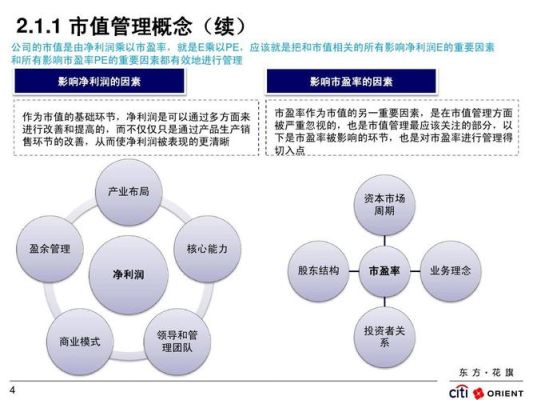 基金市值管理什么意思？（市值管理基金）