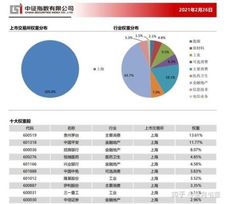 上证指数权重排行怎么查？（上证市值排行）