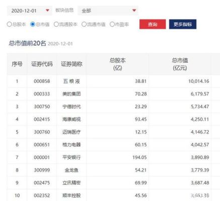 怎么查沪深市总市值？（深市市值排名）
