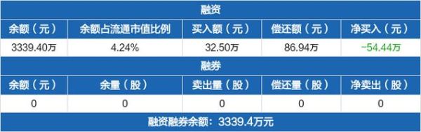 通达海为啥全部网上发售？（通达动力市值）