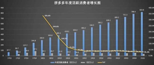 拼多多市值飙升的原因？（平多多市值）